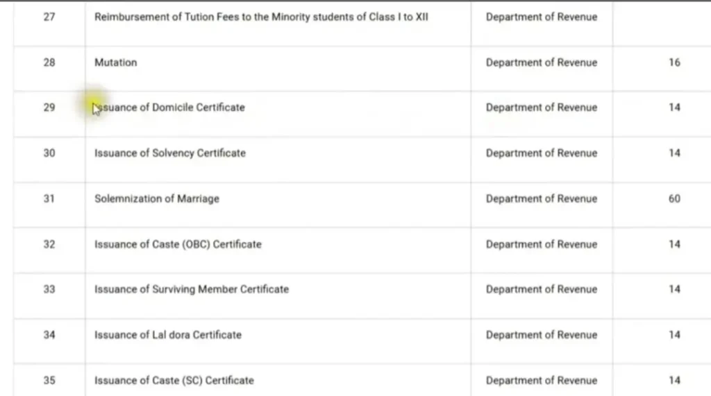 Issuance of Domicile Certificate option available on Delhi e-District online services portal