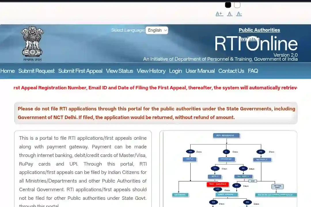 RTI Online Portal homepage showing Submit Request option and RTI filing process flowchart