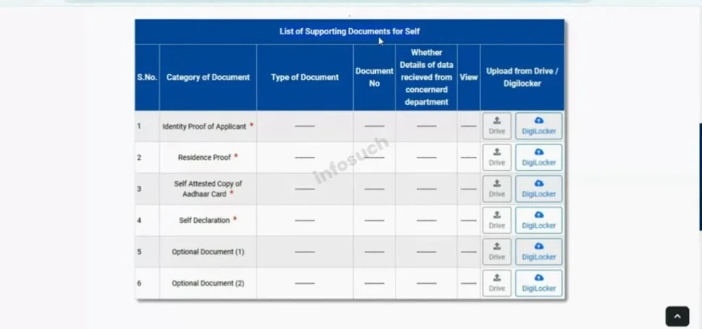Income certificate document upload page for identity proof, residence proof, and self-declaration